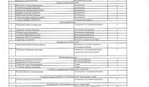 Персональный список сотрудников 2024